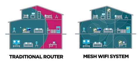 What Is a Mesh WiFi System? A Simple Guide - The Plug - HelloTech