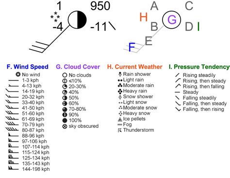 LABORATORY 4: MID-LATITUDE CYCLONES, WEATHER MAPS, AND FORECASTING – Physical Geography Lab ...