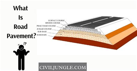 What Is Road Pavement | Types of Road Pavements | Flexible Pavement ...