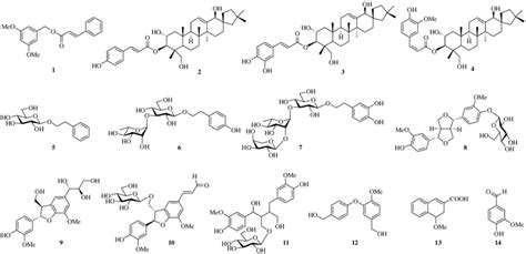 Chemical structures of compounds 1-14 | Download Scientific Diagram