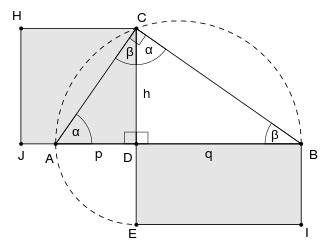 Geometric Mean Theorem (Right triangle altitude theorem): describes a ...