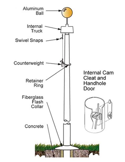 Internal Halyard Flagpole Parts List