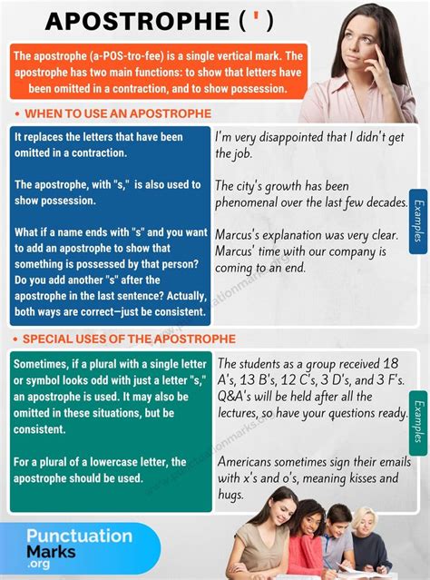 an info sheet describing how to use the apostrope for writing and speaking