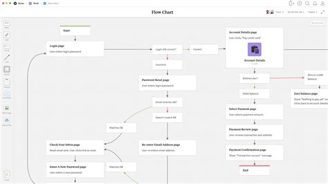 flow line map example - Angeles Leak