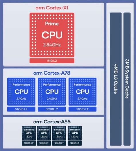 Snapdragon 8 Gen 1 vs Snapdragon 888: Powerful Upgrade? | Beebom