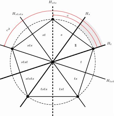 The symmetry group of the regular pentagon | Download Scientific Diagram