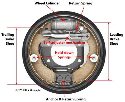 Brake Wheel Cylinder — Ricks Free Auto Repair Advice Ricks Free Auto ...