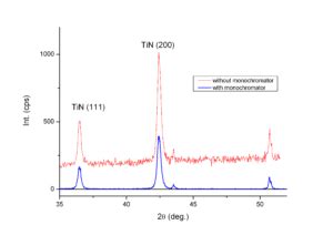 X-Ray Diffraction Test & Analysis (XRD) | ARBRO