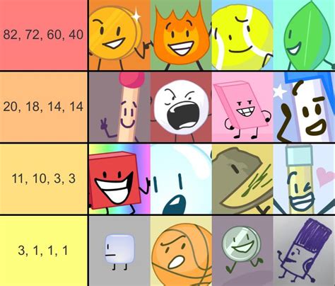 Number of Words said by every character in BFDI 12: A Leg Up in the Race. Sorry it took long to ...