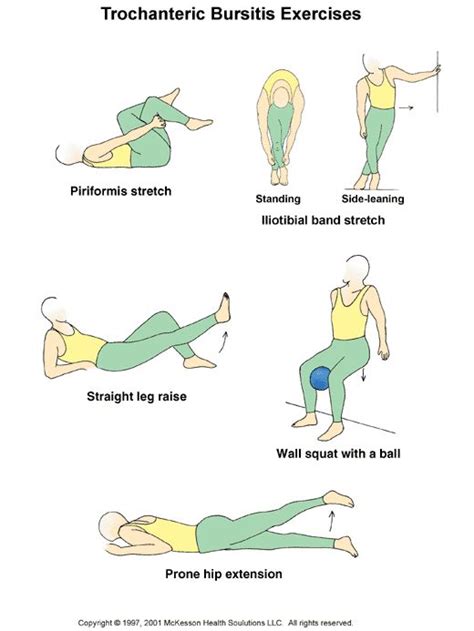 bursitis of the hip exercises | Bursitis | Make Me Sweat | Pinterest