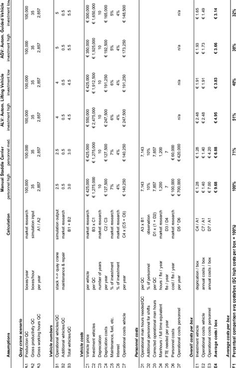 Cost comparison for three vehicle types, each with two scenarios | Download Scientific Diagram