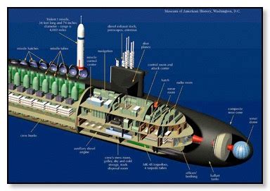 Submarine Cross Section : Jf Ptak Science Books Submarine Cross ...