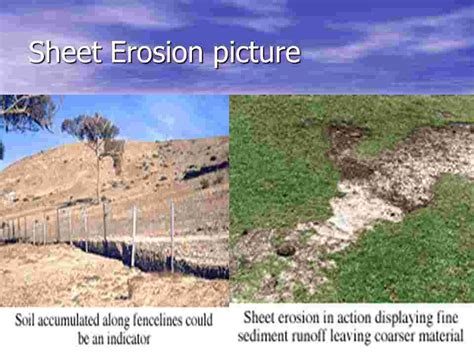 Soil Erosion: Types of Soil Erosion