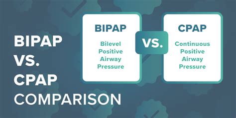 Comparing BiPAP vs. CPAP Machine - GoCPAP.com