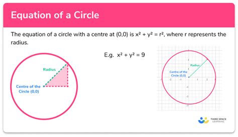 Equation Of A Circle - GCSE Maths - Steps & Examples