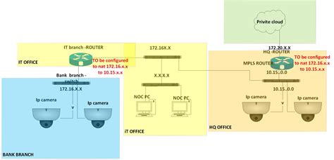 routing and natting configration assistance - Cisco Community