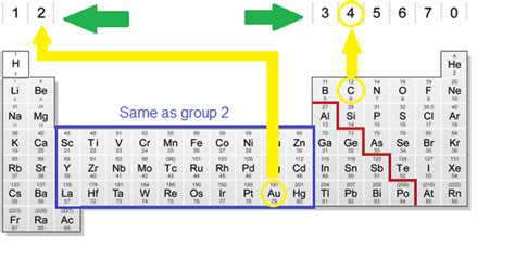 How To Find Elements Electron Configuration For Gold | Dynamic Periodic Table of Elements and ...