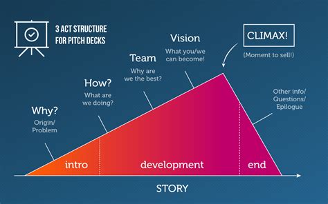 How To Make A Pitch Deck Eduroutes - Vrogue