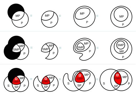 2000px-Syllogism-Set-Diagrams.svg — Glass Bead