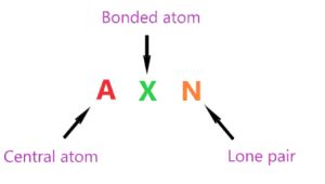 BeF2 lewis structure, Molecular geometry, Polar or nonpolar, Bond angle