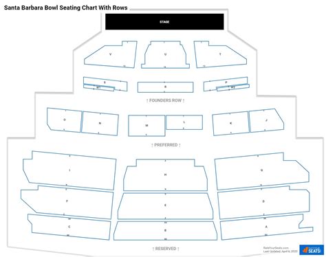 Santa Barbara Bowl Seating Chart - RateYourSeats.com