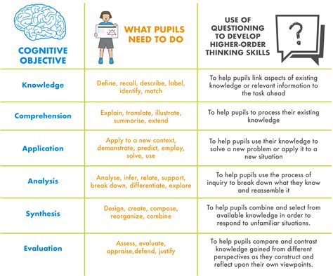 Questioning In Physical Education | The PE Project