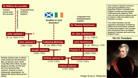 James Buchanan Family Tree : UsefulCharts