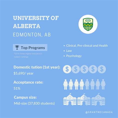 Welcome to The University of Alberta! If you're looking for a smaller ...