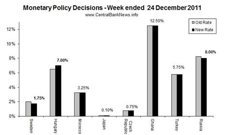 Monetary Policy: Central Bank Decisions This Week | Seeking Alpha