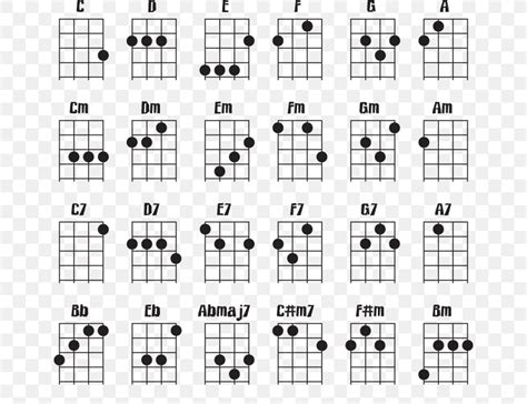 tiki ukulele chord chart free printable for standard tuning - pin on ...