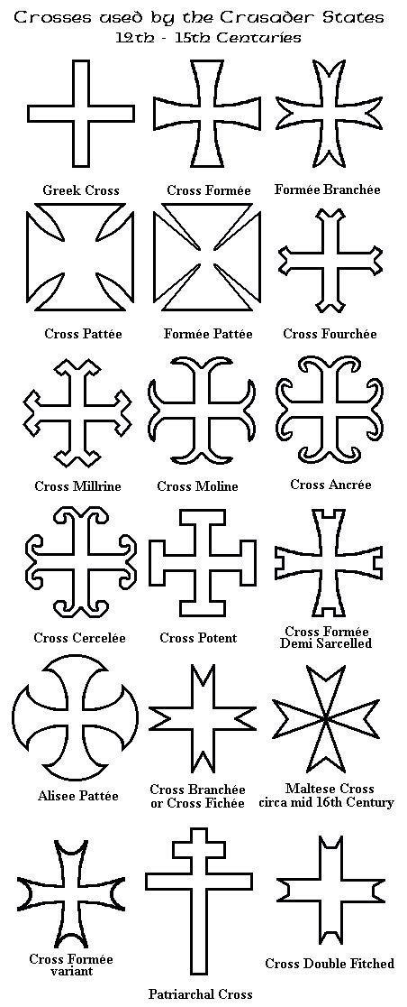 Templar Cross Meaning