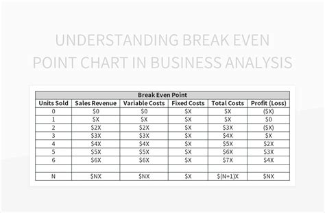 Understanding Break Even Point Chart In Business Analysis Excel Template And Google Sheets File ...