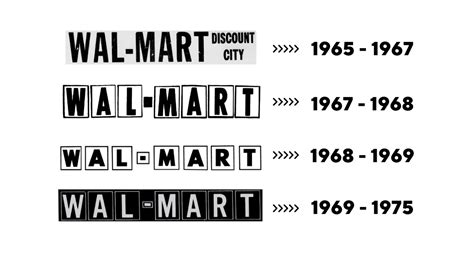 Walmart Logo & Brand: The History And Evolution