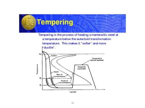 tempering