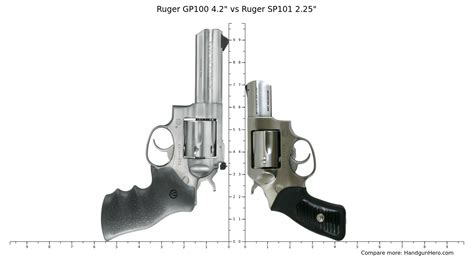 Ruger GP100 4.2" vs Ruger SP101 2.25" vs Colt King Cobra size ...