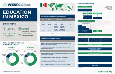 Education in Mexico