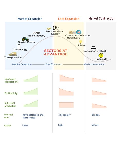 Sector Rotation - Guides - iSquare Intelligence