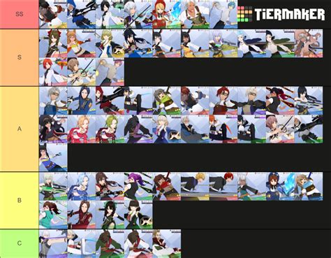 Lord of Heroes Raid Tier List (Community Rankings) - TierMaker