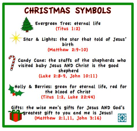 Christmas Symbols Of Jesus Birth