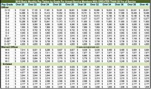 Dfas Pay Chart | amulette