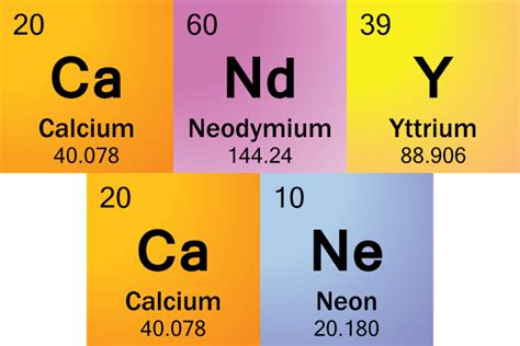 List of Words Made from Periodic Table Element Symbols