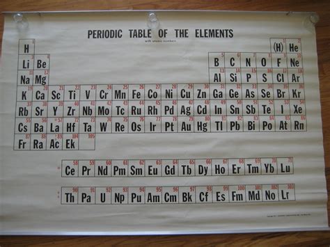 1971 Periodic Table of the Elements Poster by Learning