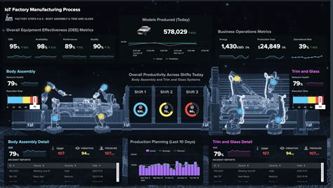 Dashboard Studio on the Go | Splunk