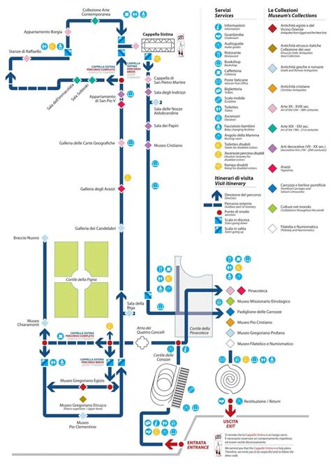 Vatican museum map - Vatican museum entrance map (Lazio - Italy)