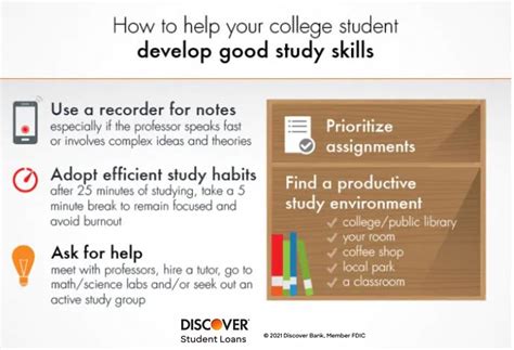 Help Your College Student - Develop Study Skills for College