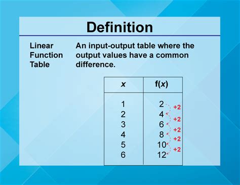 What Is Linear Function Table | Brokeasshome.com