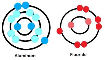 Aluminum Fluoride: Formula, Structure, Properties & Manufacturing | Study.com