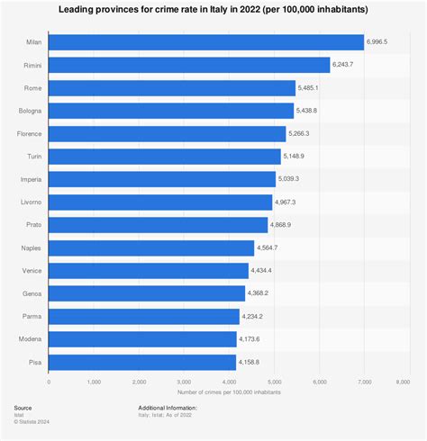 Is Naples Italy Safe? Numbers Mean More than Opinions