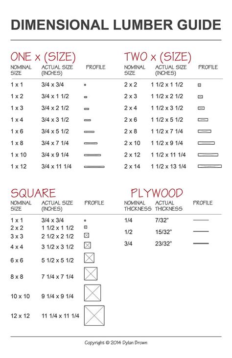 Standard Lumber Sizes Chart