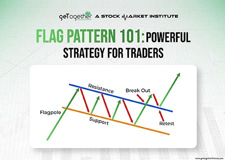 Flag Pattern - Definition, Characteristics and Types